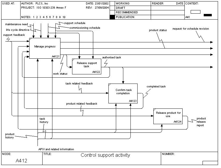 control_support_activity