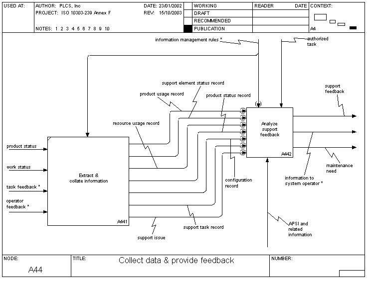 collect_data_and_provide_feedback