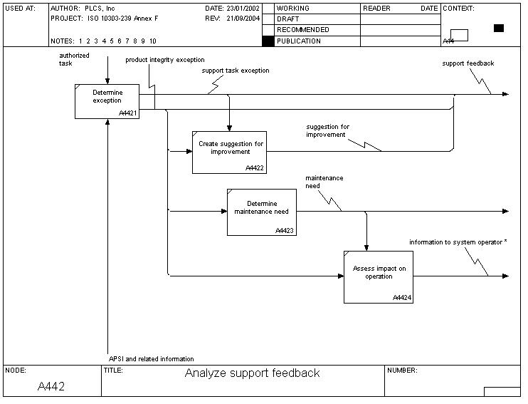 analyze_support_feedback