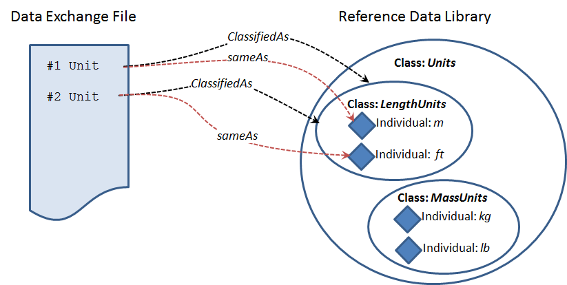 images/RDLandDataExchange.png