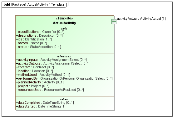 Template diagram