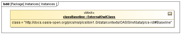 Instance diagram