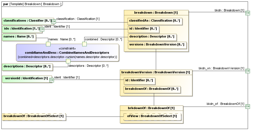 Binding diagram