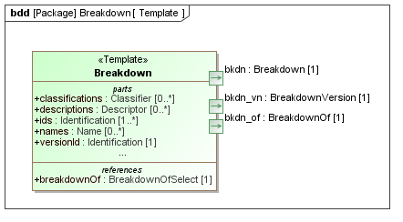 Template diagram