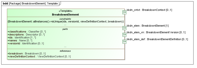 Template diagram