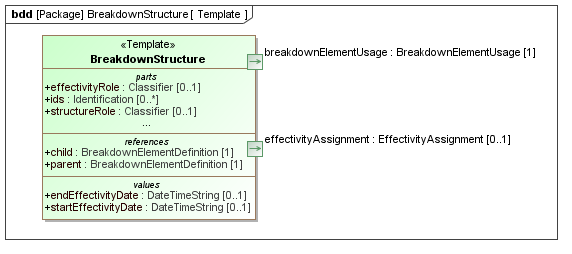 Template diagram