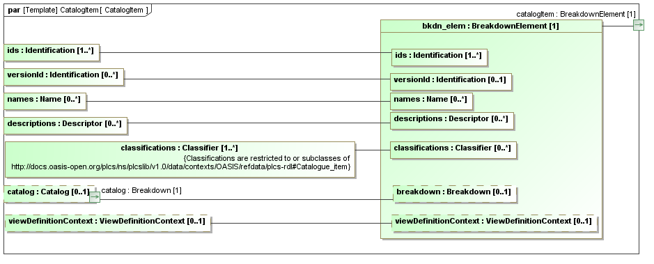 Binding diagram