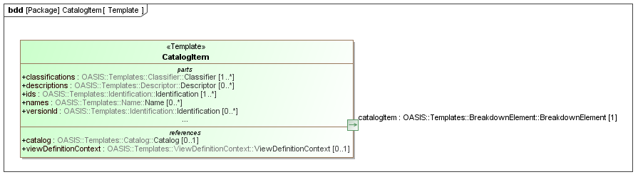 Template diagram