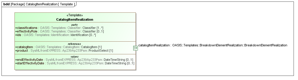 Template diagram