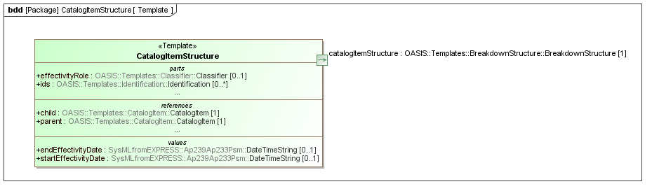 Template diagram