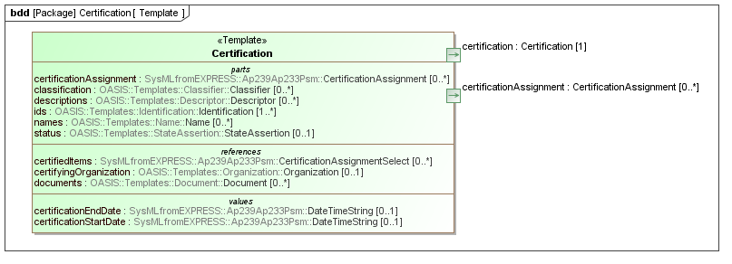 Template diagram