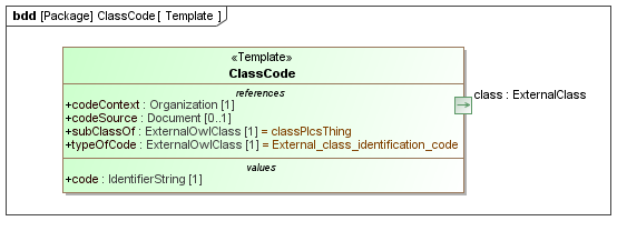 Template diagram