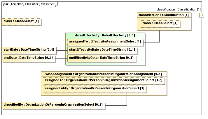 Binding diagram