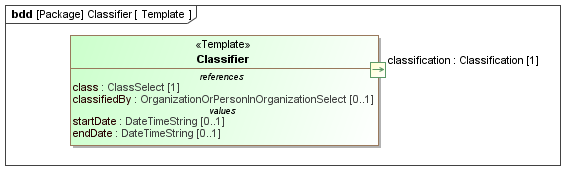 Template diagram