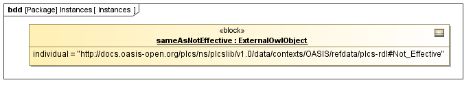 Instance diagram