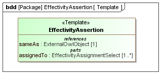 Template diagram