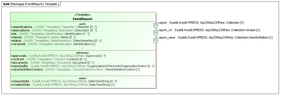 Template diagram