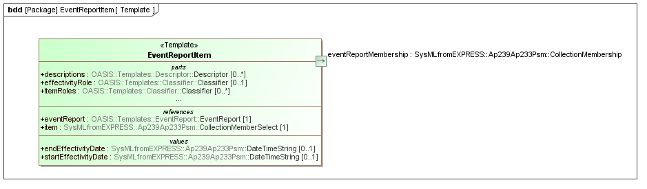 Template diagram