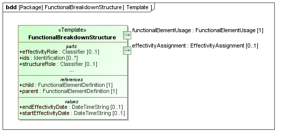 Template diagram