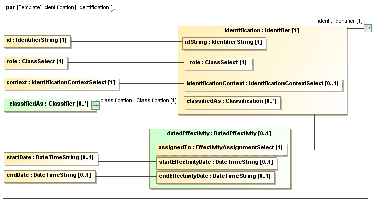 data/contexts/OASIS/templates/Identification/Identification.png