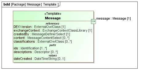 Template diagram