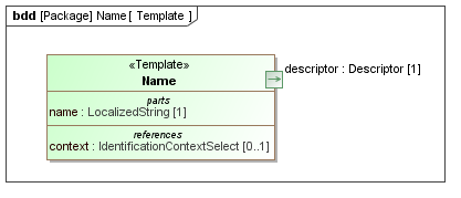 Template diagram