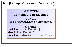 Constraints diagram