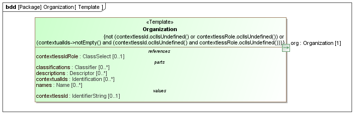 Template diagram