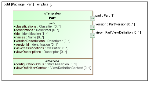 Template diagram