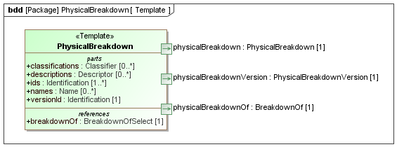 Template diagram