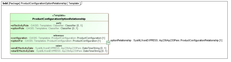 Template diagram