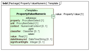 Template diagram