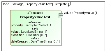 Template diagram