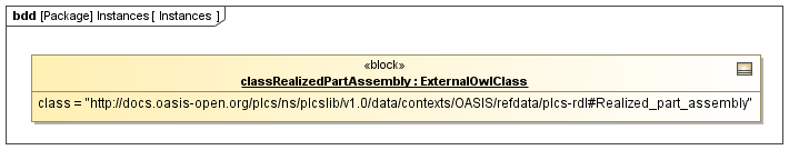 Instance diagram