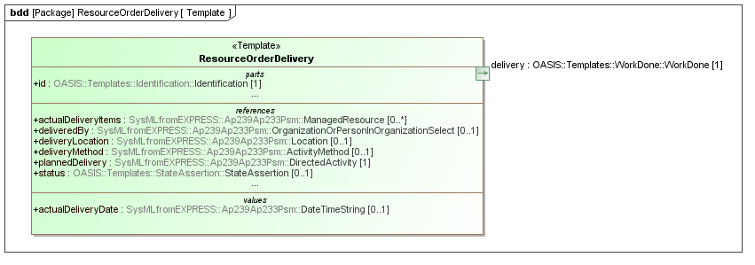 Template diagram