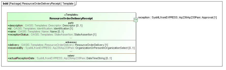 Template diagram