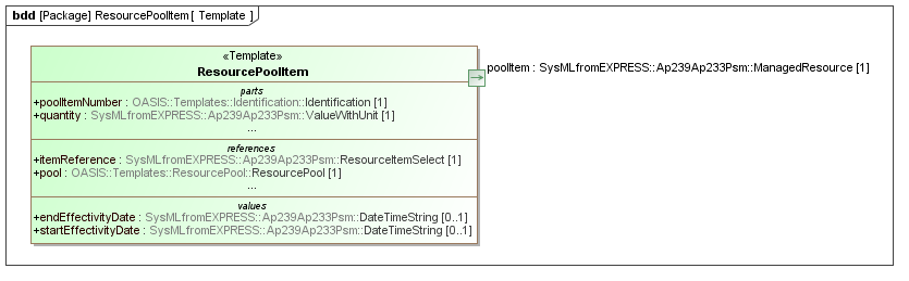 Template diagram