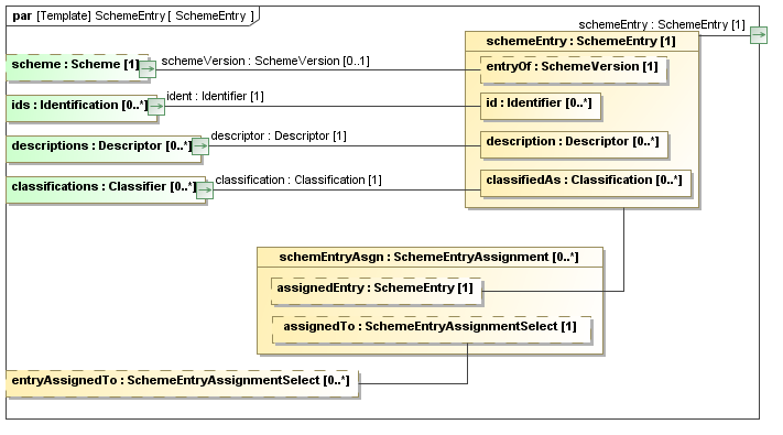 Binding diagram