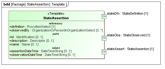 Template diagram