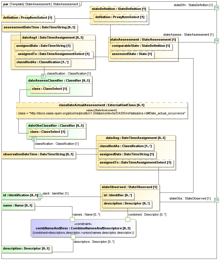 Binding diagram StateAssessment