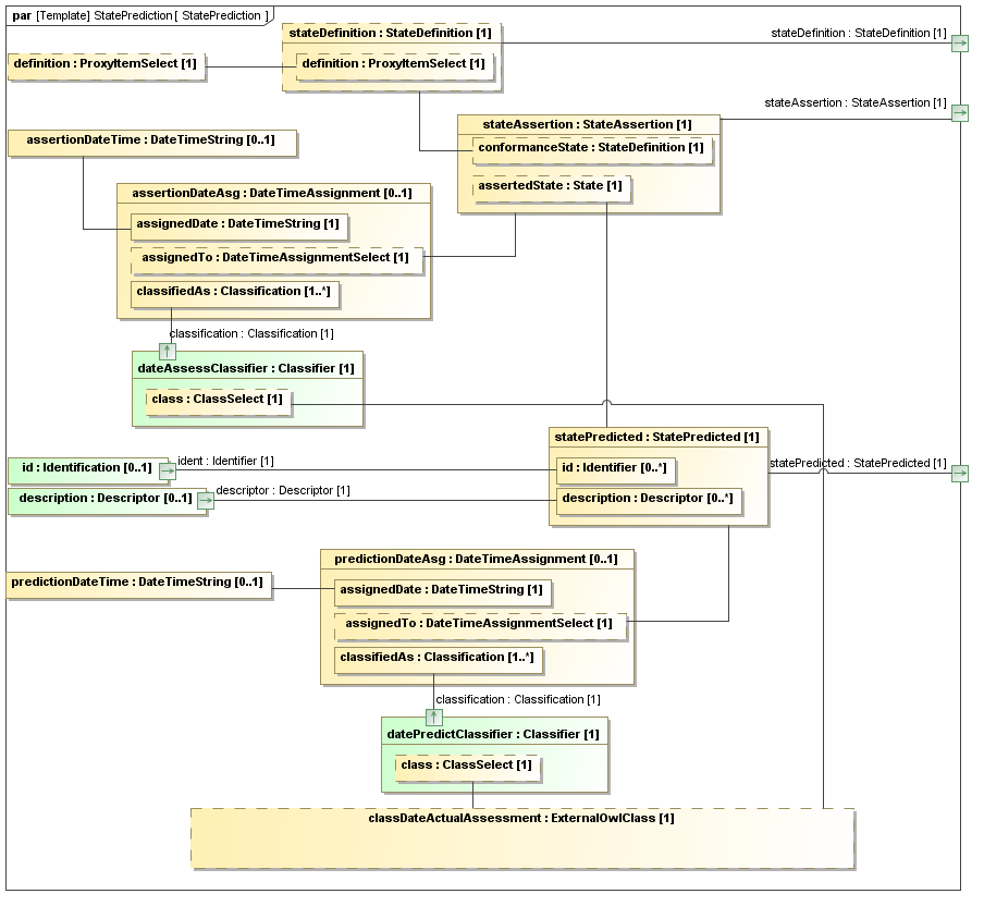 Binding diagram StatePrediction