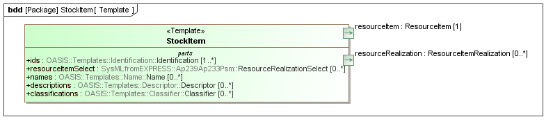 Template diagram