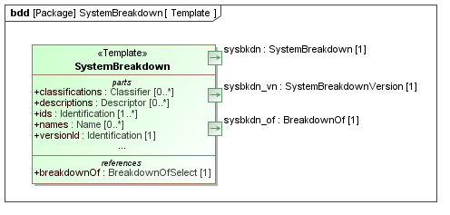 Template diagram