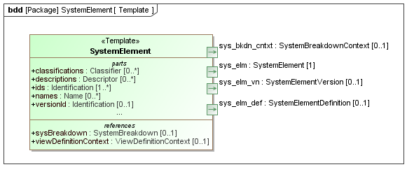 Template diagram