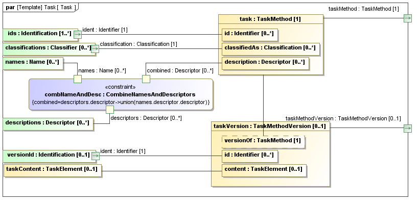 Binding diagram