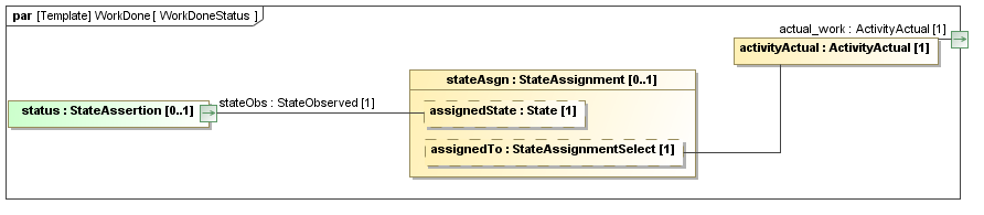 Binding diagram WorkDoneStatus