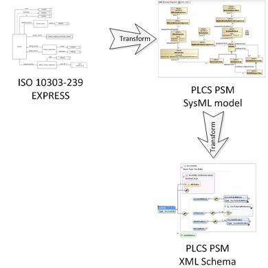 images/plcs_psm.png