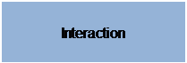Text Box: Interaction
