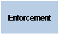 Text Box: Enforcement