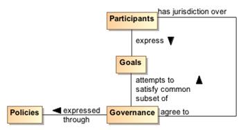 Description: Description: Class_Diagram__Motivating_Governance